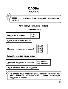 Język rosyjski. Teoria, przykłady, zadania. Klasy 1-4